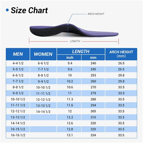 how to check insole size